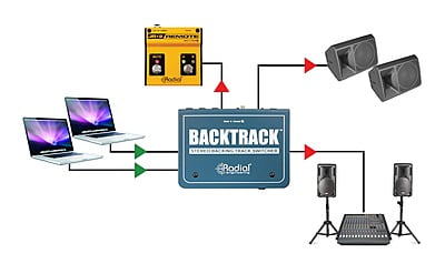 Backtrack