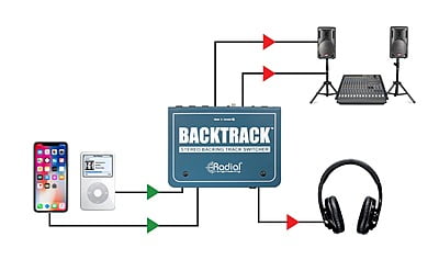 Backtrack Backtrack