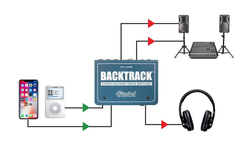 Backtrack Backtrack