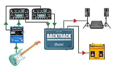 Backtrack Backtrack