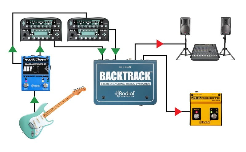 Backtrack Backtrack