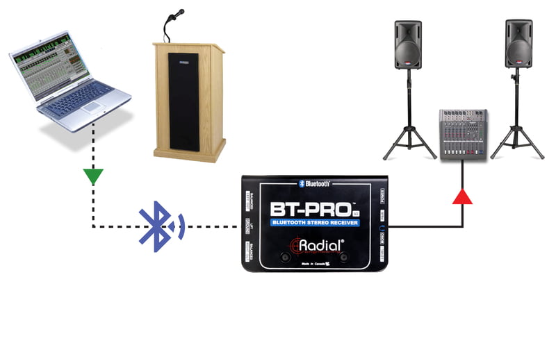 BT-Pro V2 BT-Pro V2