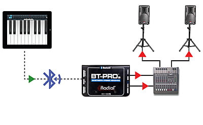 BT-Pro V2