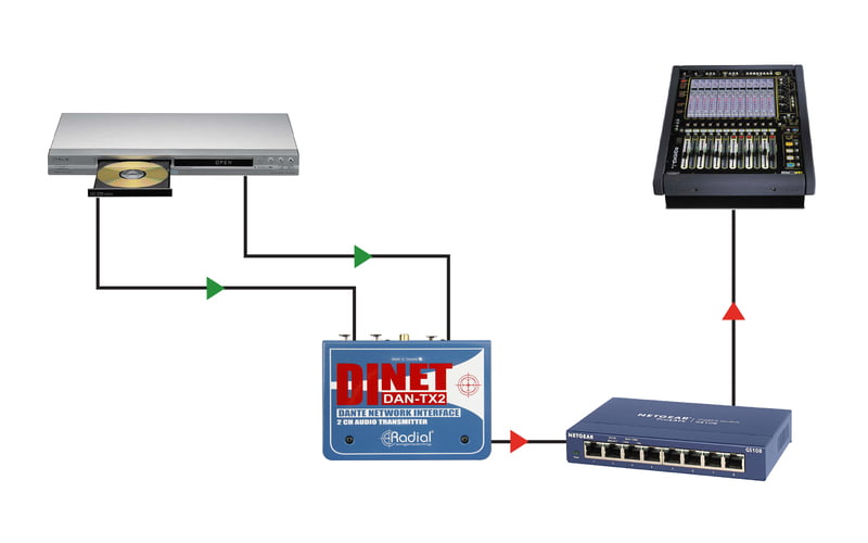 DiNet DAN-TX2 DiNet DAN-TX2