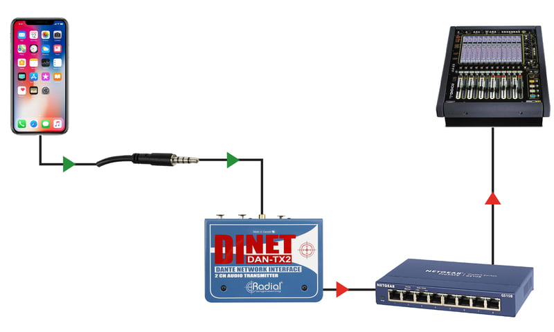 DiNet DAN-TX2 DiNet DAN-TX2