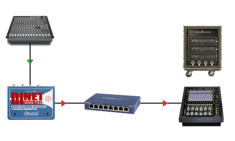 DiNet DAN-TX2 DiNet DAN-TX2
