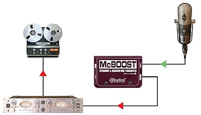 McBoost McBoost