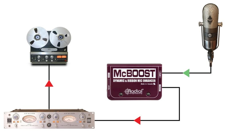 McBoost McBoost