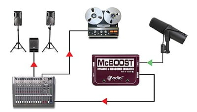 McBoost McBoost