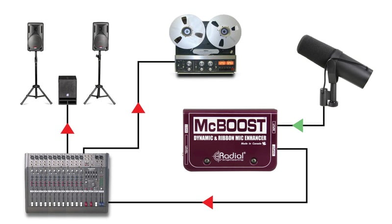 McBoost McBoost