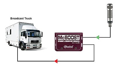 McBoost McBoost
