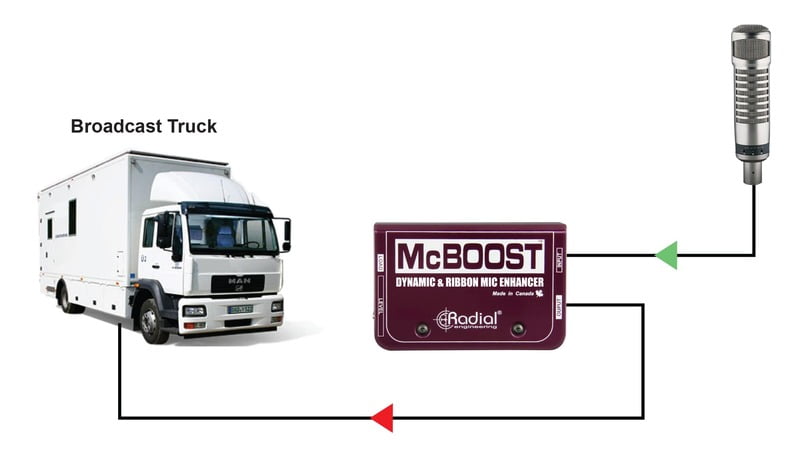 McBoost McBoost