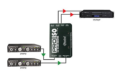 Pro-Iso Pro-Iso
