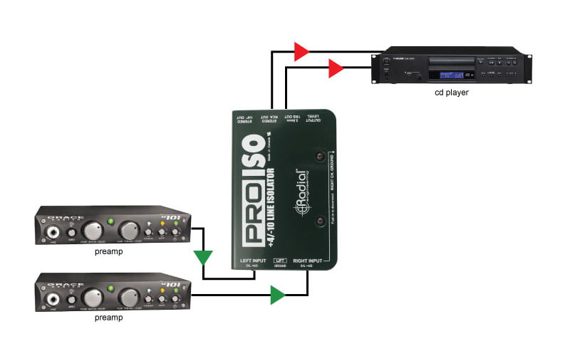 Pro-Iso Pro-Iso