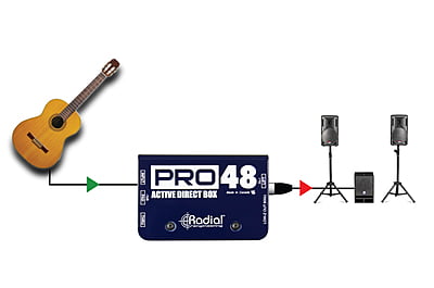 Pro48 Pro48