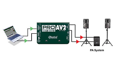 ProAV2 ProAV2