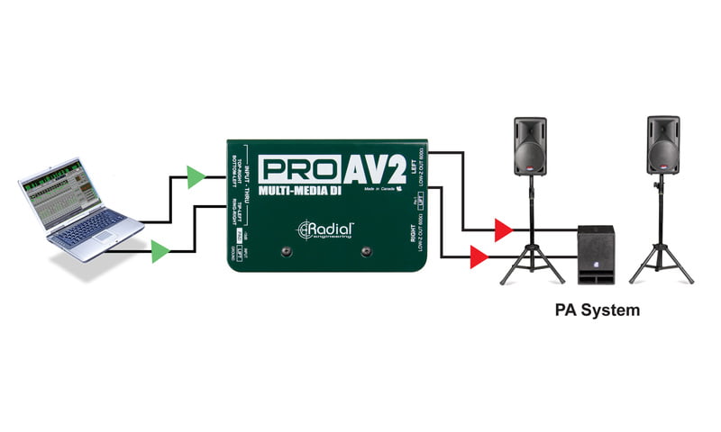 ProAV2 ProAV2