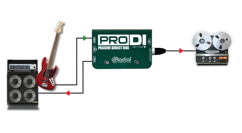 ProDI ProDI