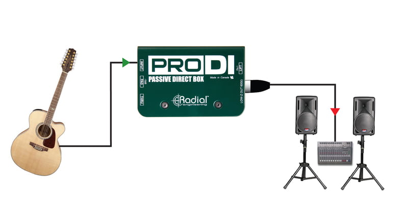ProDI ProDI