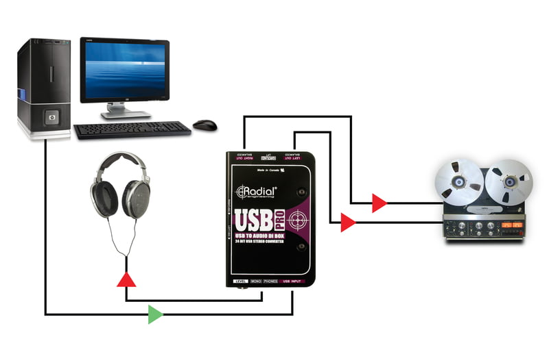 USB-Pro USB-Pro