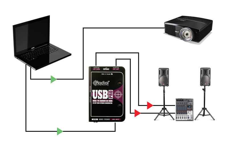 USB-Pro USB-Pro